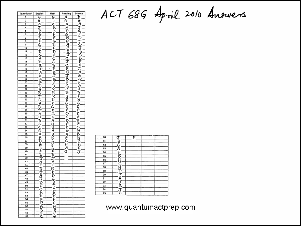 act december 2015 answers