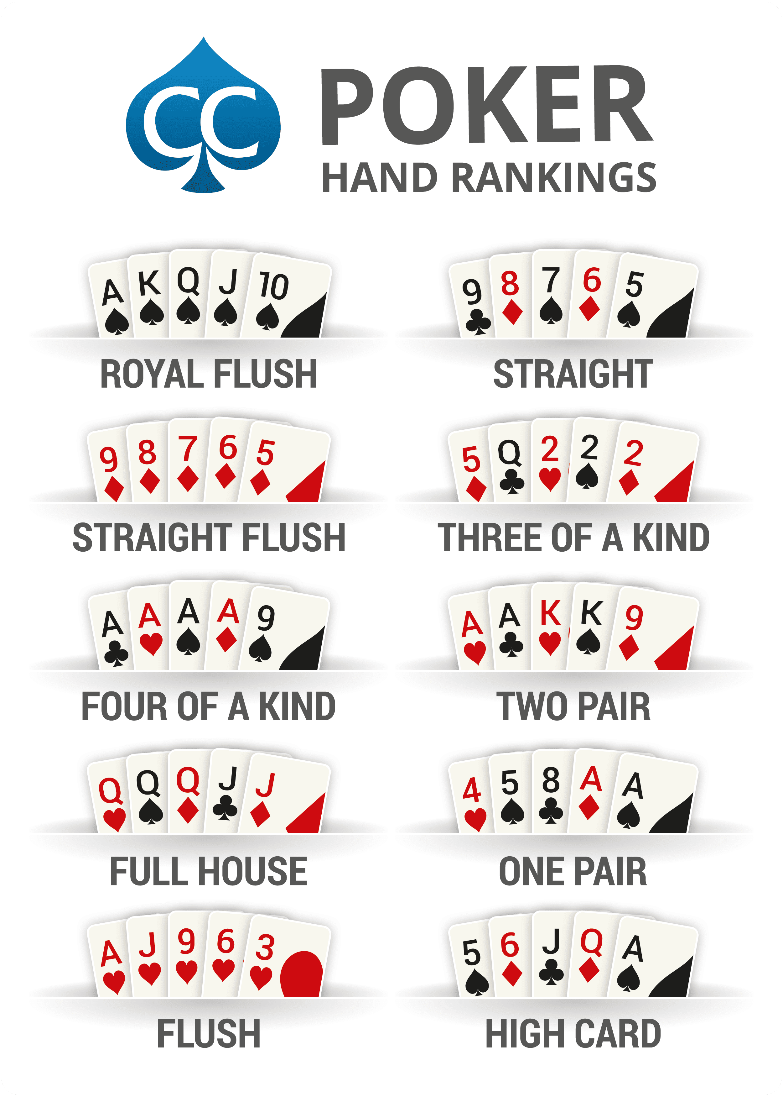 printable poker hand rankings card