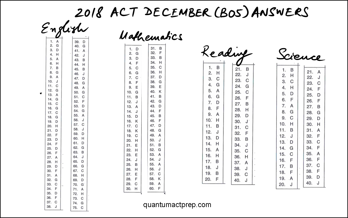 act december 2015 answers